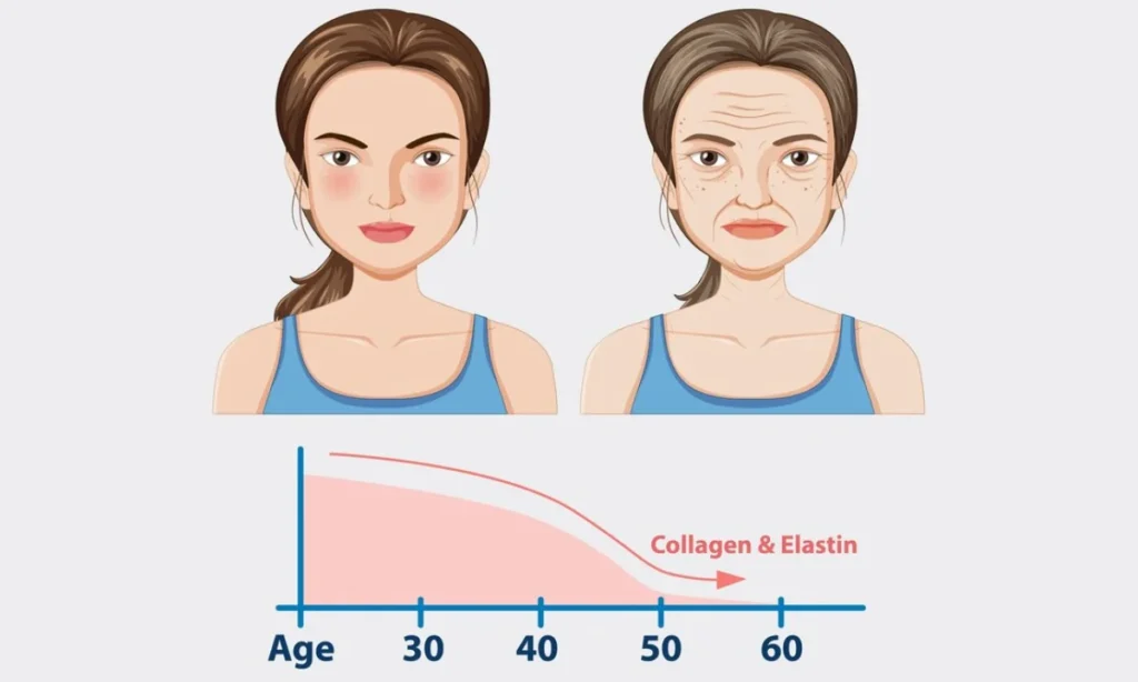 How Does Weight Loss Affect Your Face? 6 Unexpected Effects